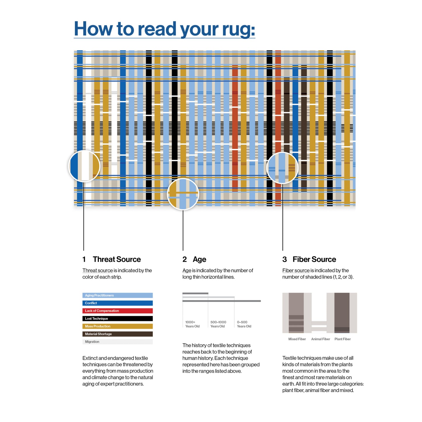 Unraveling Stories by Giorgia Lupi Multi Rug W-AP-60A