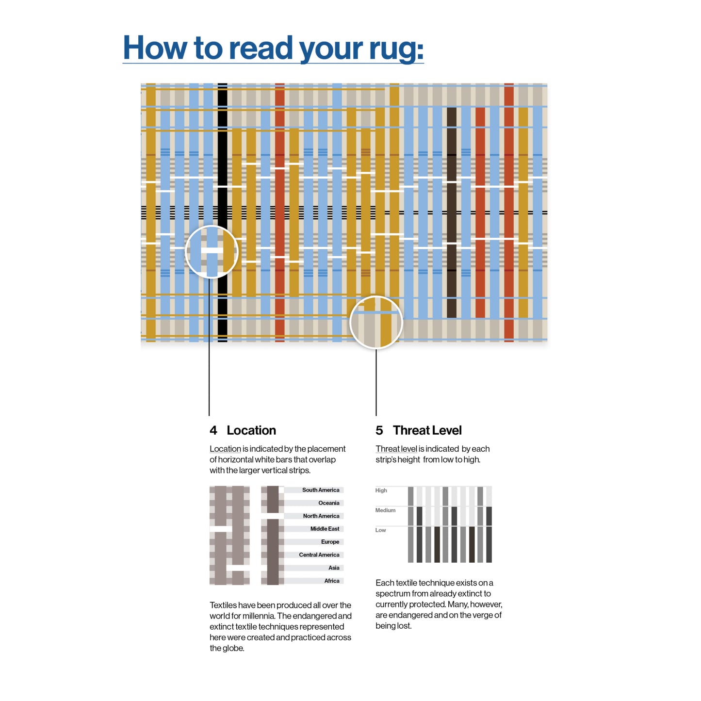 Unraveling Stories by Giorgia Lupi Multi Rug W-AP-60A